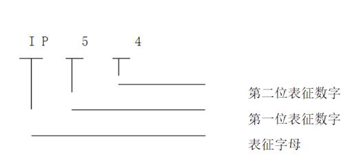 電機(jī)轉(zhuǎn)速大了跟蹤差，討論電機(jī)轉(zhuǎn)速對(duì)跟蹤精度的影響