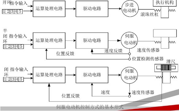 電機和變壓器的控制與維修問答如何解答