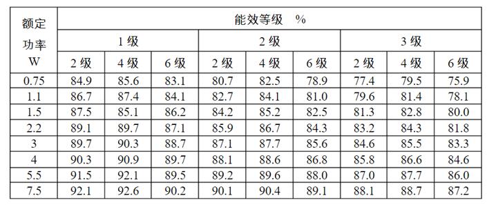 高壓電機滑環(huán)結(jié)構，詳解高壓電機滑環(huán)的構造與原理