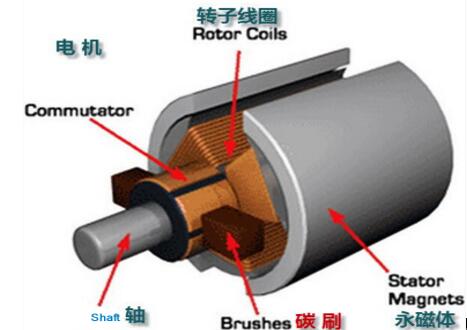 電機(jī)上的監(jiān)測(cè)系統(tǒng)，電機(jī)狀態(tài)監(jiān)測(cè)與故障